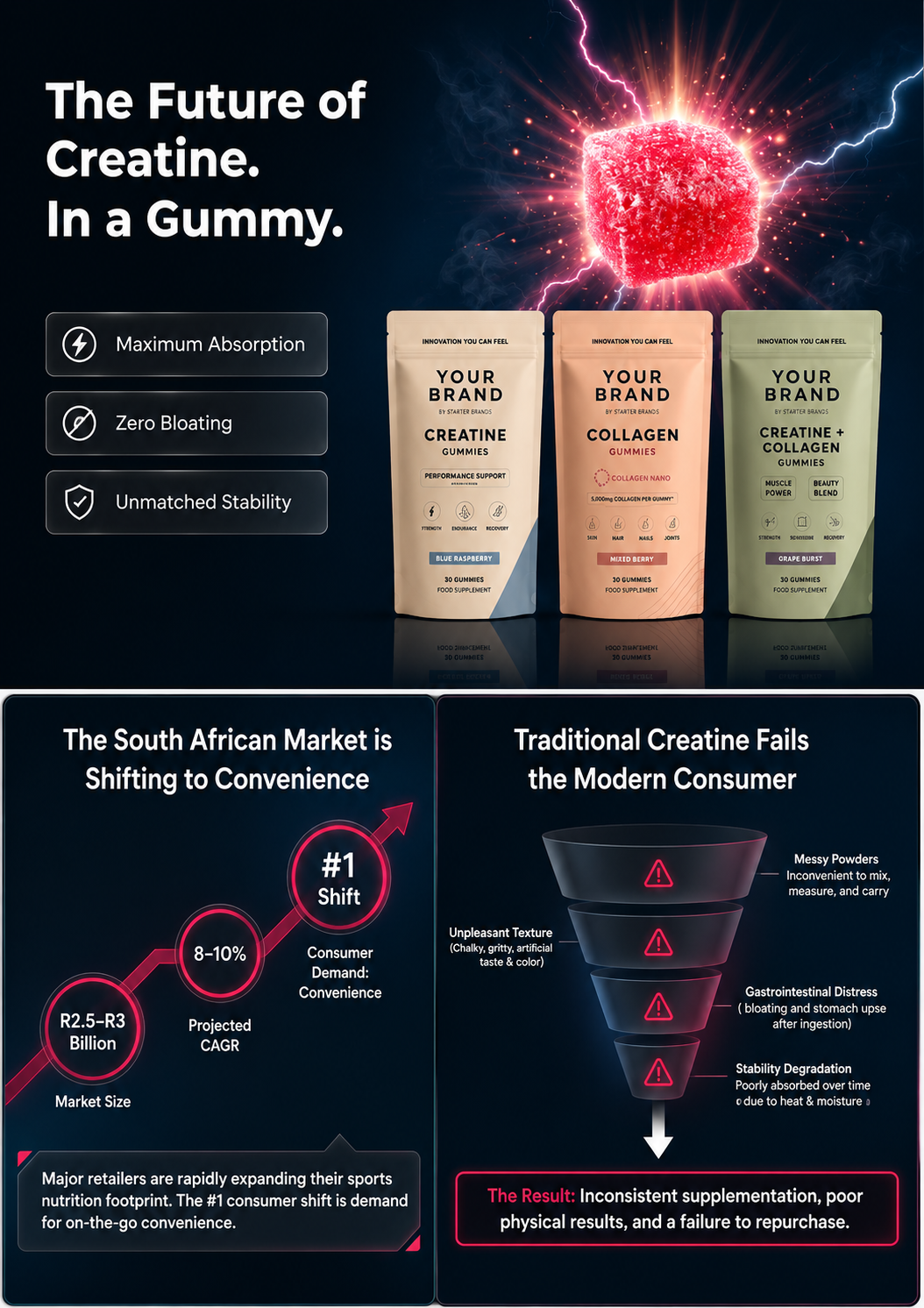 Creatine Gummies - Your own Brand