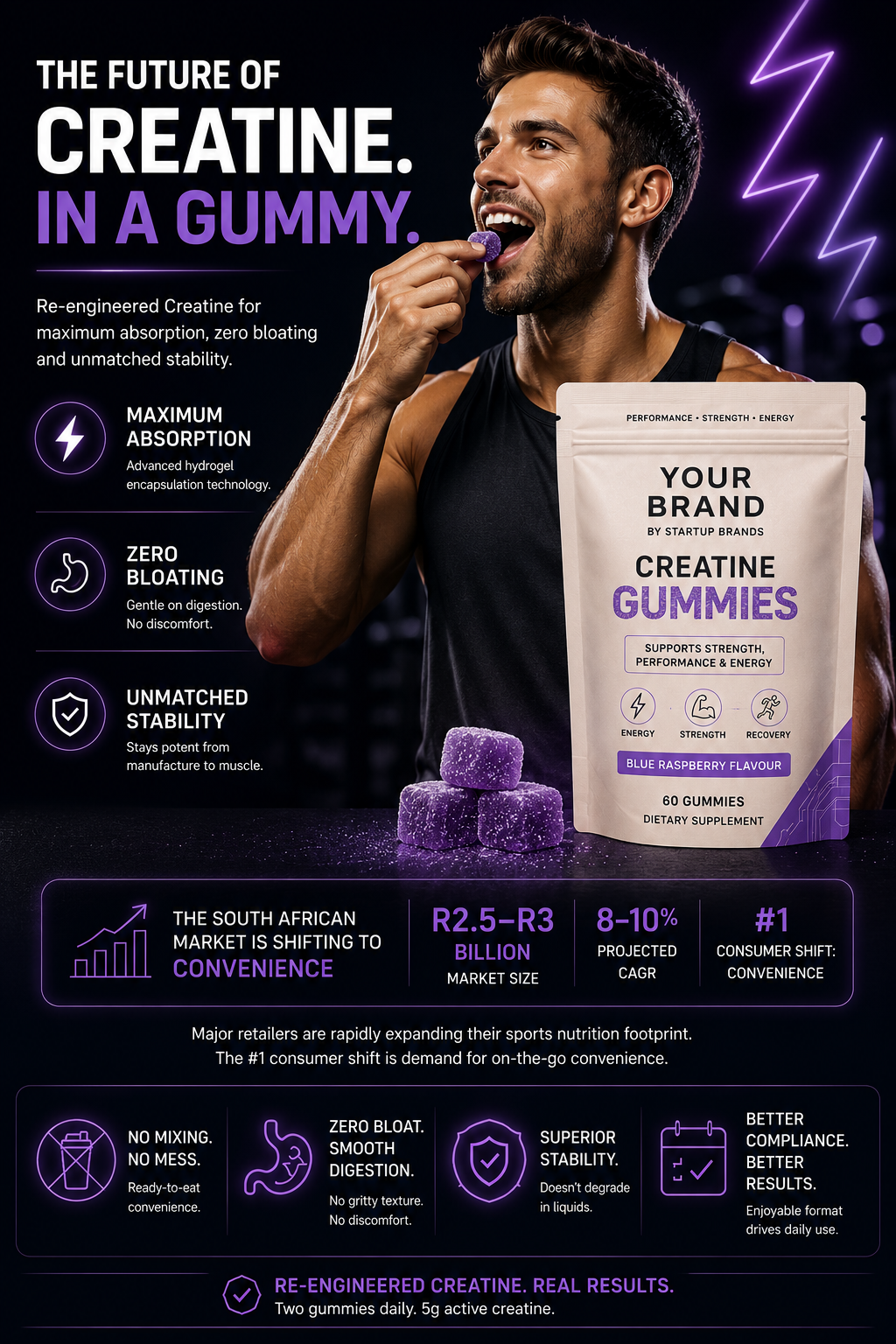 Creatine Gummies - Your own Brand