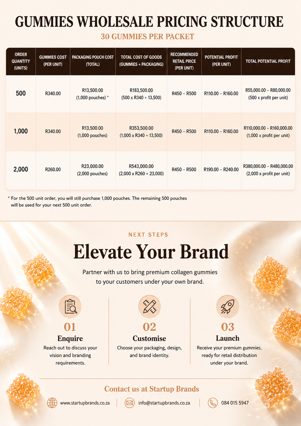 Marine Collagen Gummies - Your own Brand